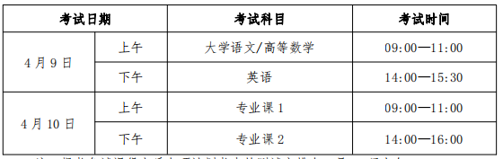 淮南师范学院专升本2022招生简章