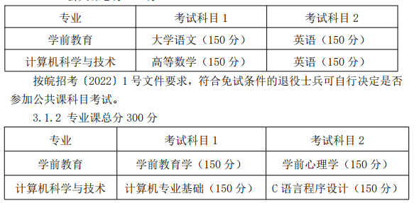 合肥学院专升本2022招生简章
