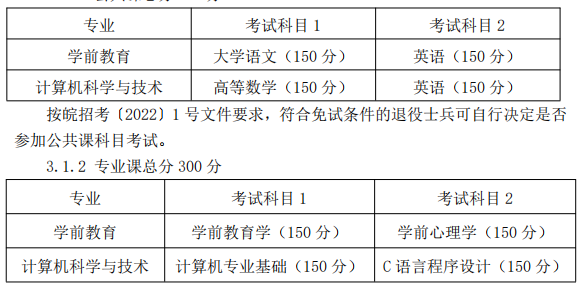 合肥学院专升本考试科目