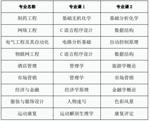 合肥师范学院专升本招生简章2022