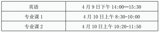 合肥师范学院专升本招生简章2022