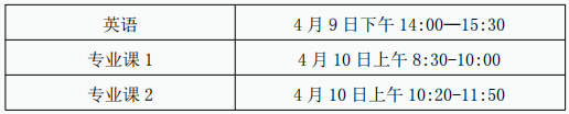 合肥师范学院专升本考试时间