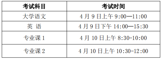 滁州学院专升本招生简章2022