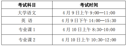 滁州学院专升本考试时间