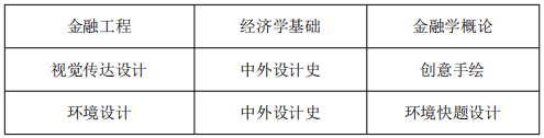 2022年阜阳师范大学信息工程学院专升本招生简章