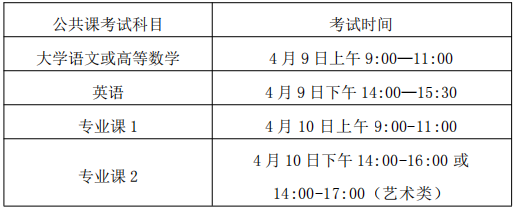 2022年阜阳师范大学信息工程学院专升本招生简章