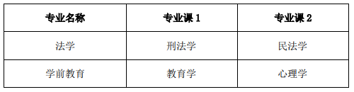 淮北师范大学专升本2022招生简章