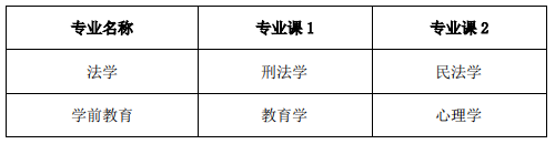 淮北师范大学专升本考试科目