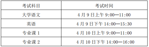 淮北师范大学专升本2022招生简章