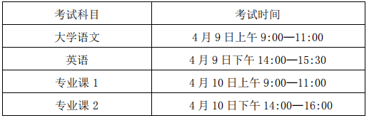 淮北师范大学专升本考试时间