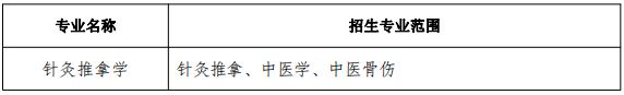 2022年安徽中医药大学专升本专业限制