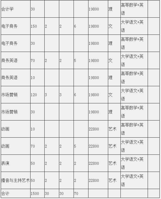 文达学院 学费图片