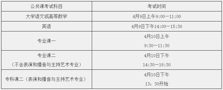 2022年安徽文达信息工程学院专升本招生简章