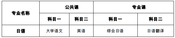 安徽外国语学院专升本考试科目