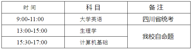 西南医科大学2022年专升本招生简章