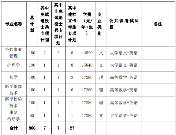 安徽医科大学临床医学院专升本2022招生简章