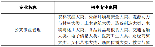 安徽医科大学临床医学院专升本2022招生简章