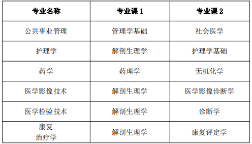 安徽医科大学临床医学院专升本2022招生简章