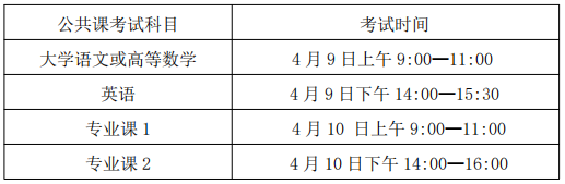 安徽医科大学临床医学院专升本2022招生简章