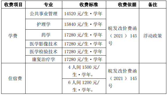安徽医科大学临床医学院专升本2022招生简章