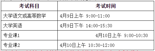 安徽师范大学皖江学院2022年专升本招生章程