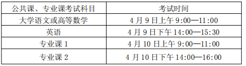 安徽三联学院专升本2022招生简章
