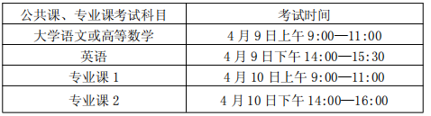 安徽三联学院专升本考试时间