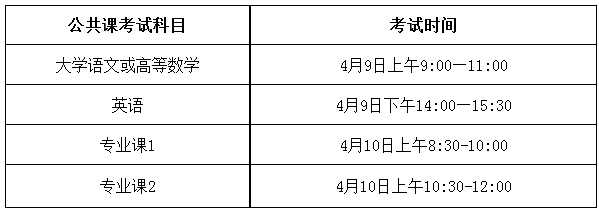 安徽理工大学2022年专升本招生简章