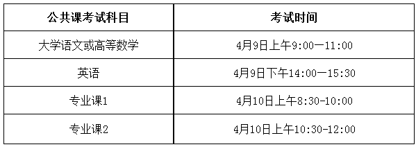 安徽理工大学专升本考试时间