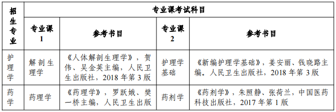 安徽医科大学专升本2022招生简章
