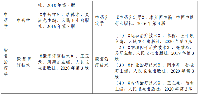 安徽医科大学专升本2022招生简章