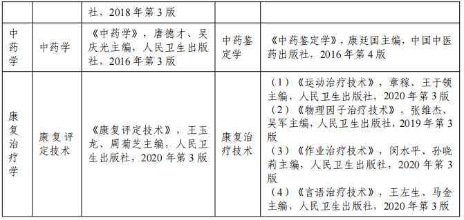 安徽医科大学专升本考试科目