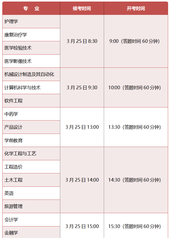 齐鲁理工学院2022年专升本自荐生专业综合能力测试说明 齐鲁理工学院2022年专升本自荐生专业综合能力测试说明