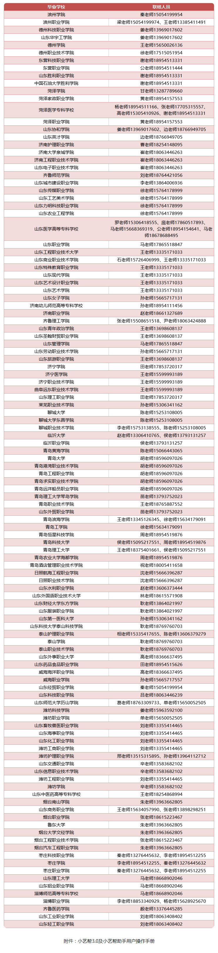 齐鲁理工学院2022年专升本自荐生专业综合能力测试说明 齐鲁理工学院2022年专升本自荐生专业综合能力测试说明