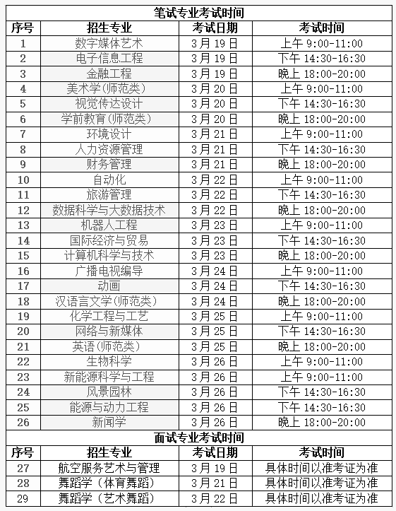 2022年潍坊理工学院专升本自荐考试时间安排 注意事项 2022年潍坊理工学院专升本自荐考试时间安排 注意事项