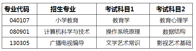 泰山学院2022年专升本自荐生成绩查询系统 泰山学院2022年专升本自荐生成绩查询系统