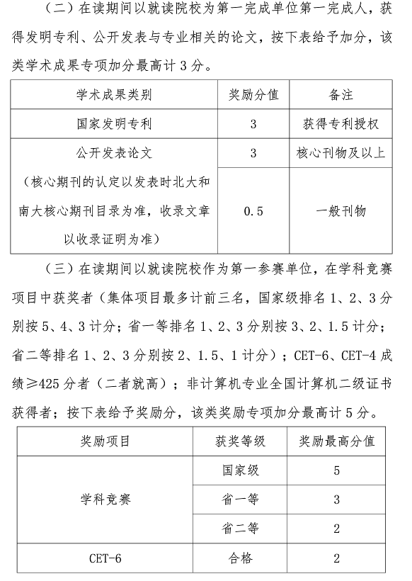 西华大学退役士兵专升本四级能加分吗