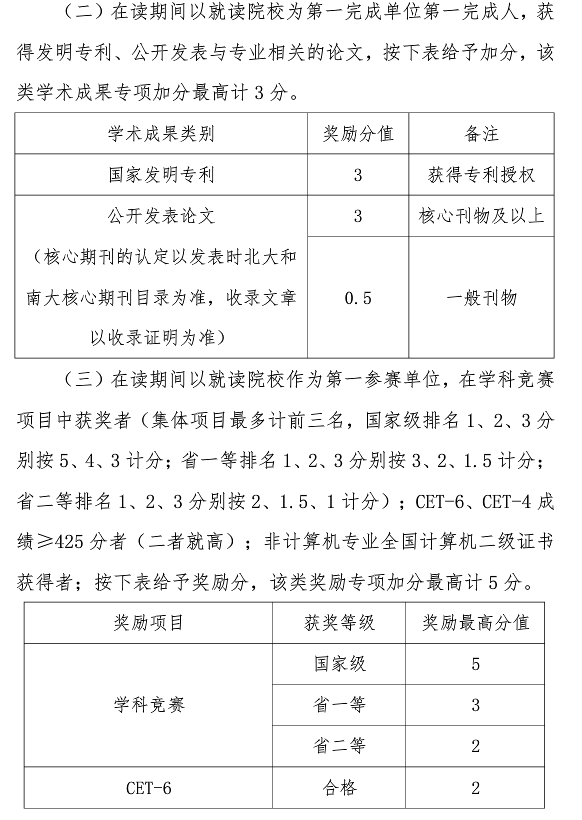 2022年西华大学专升本成绩计算要求