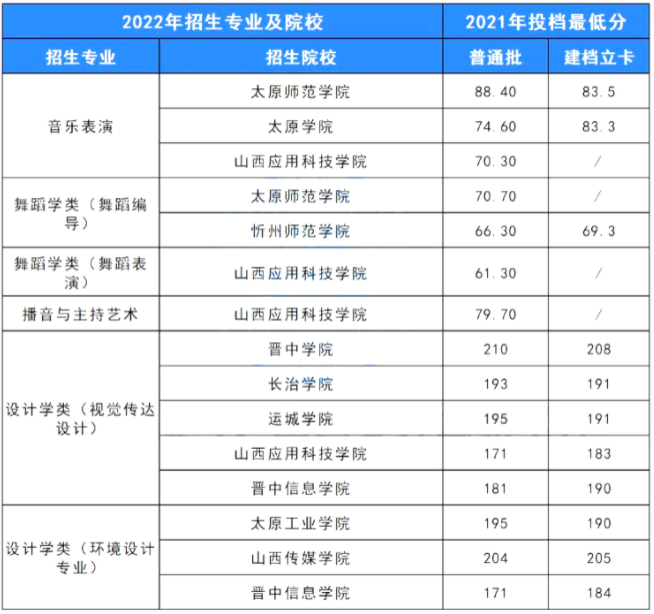 艺术生专升本难吗通过率多少