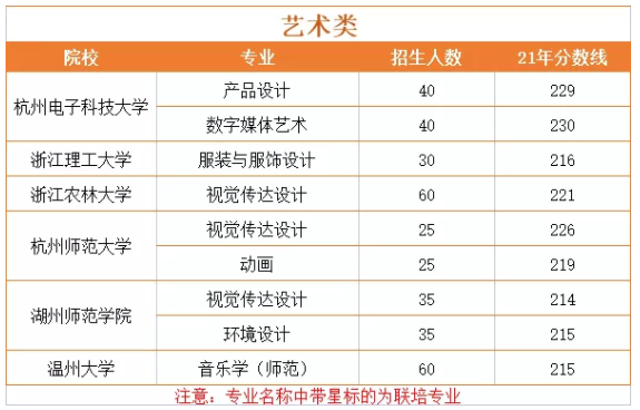 艺术生专升本难吗通过率多少
