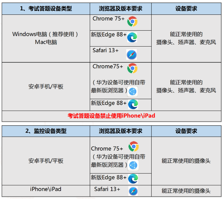 山东石油化工学院2022年退役士兵免试专升本职业适应性考查模拟测试的通知 山东石油化工学院2022年退役士兵免试专升本职业适应性考查模拟测试的通知
