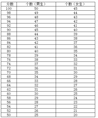 齐鲁师范学院2022年专升本体育教育(师范类)综合能力测试的说明 齐鲁师范学院2022年专升本体育教育(师范类)综合能力测试的说明