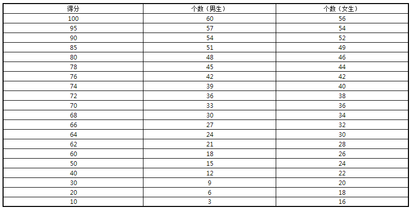 齐鲁师范学院2022年专升本体育教育(师范类)综合能力测试的说明 齐鲁师范学院2022年专升本体育教育(师范类)综合能力测试的说明
