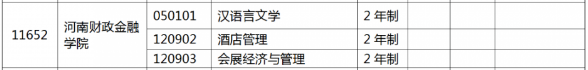 2022年河南财政金融学院专升本专业