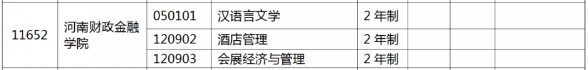 河南财政金融学院专升本专业