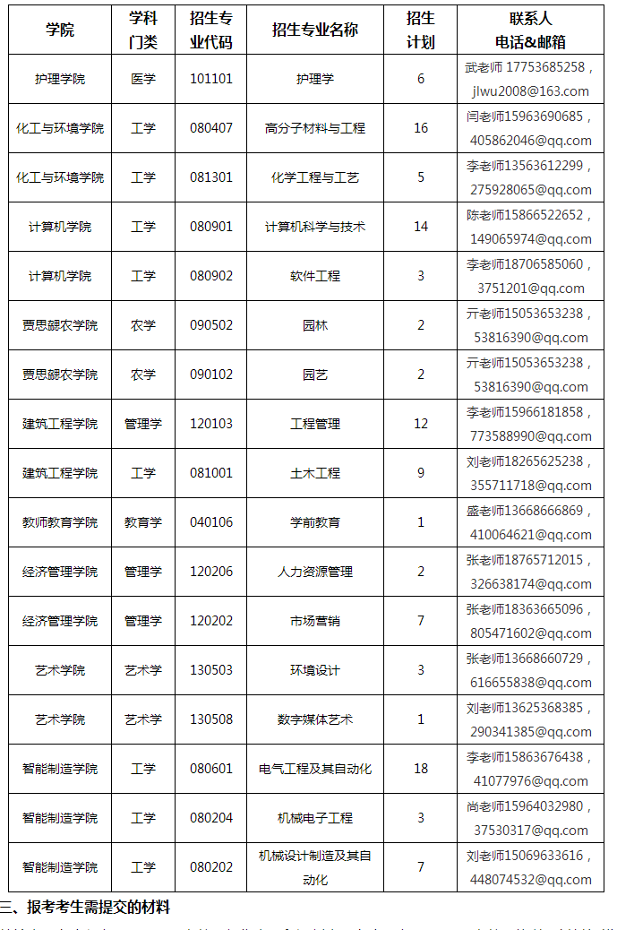 潍坊科技学院2022年退役士兵免试专升本招生工作方案