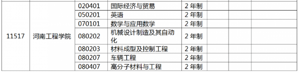 河南工程学院专升本专业