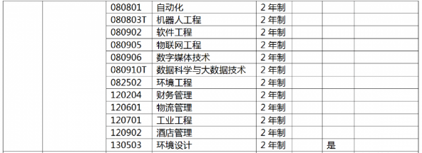 河南工学院专升本专业