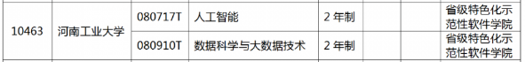 2022河南工业大学专升本专业有哪些