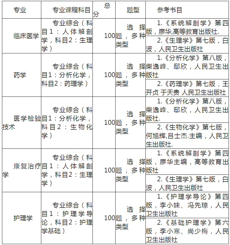 湖北医药学院专升本考试科目